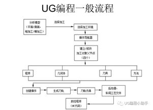 5. 银行开户