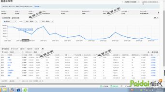 二、 直通车推广的优势与策略