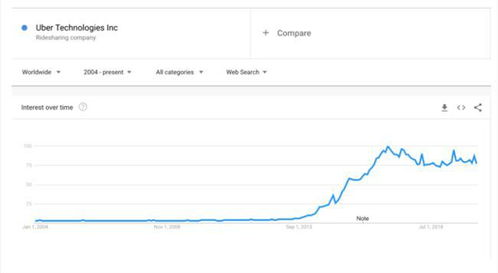 三、 超级推荐计划优化策略