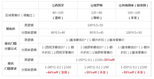 二、 活动价格设置的详细步骤