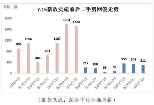 监控数据， 及时调整广告策略