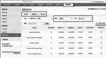 （2）研究分析社交媒体热词
