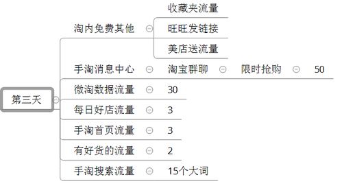 一、 淘宝补单的概述
