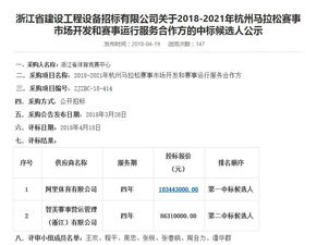 一、 阿里国际站运营人才核心条件解析
