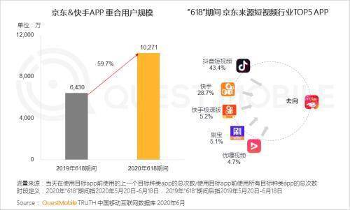 4. 线上销售模式