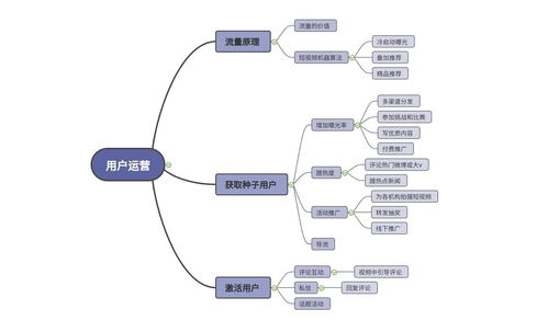 冷启动策略：账号识别与流量积累