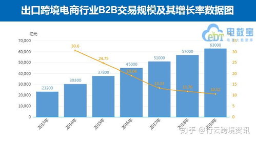 二、 跨境电商分类