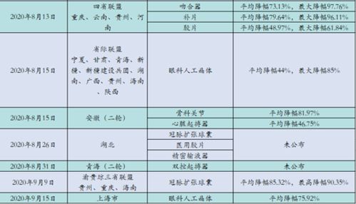 一、 聚划算预热排名规则概览