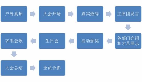 一、 准备工作的重要性