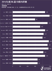 三、 双11显卡降价背后的原因