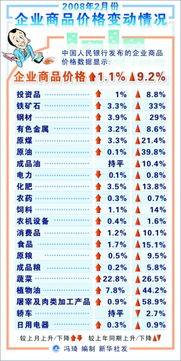 2. 保价期内的价格变动