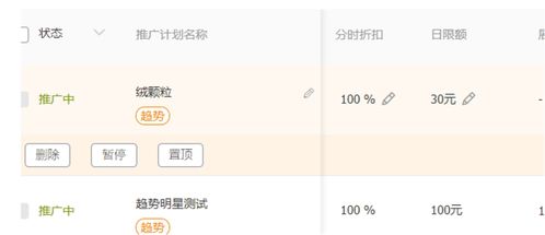 直通车趋势明星计划的效果究竟如何？