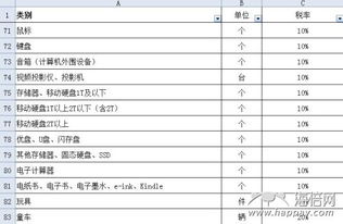 爱尔兰VAT税率概述