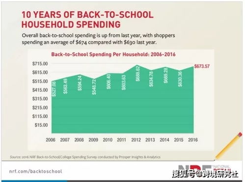 六、 法国乐天卖家评分体系中的物流时效
