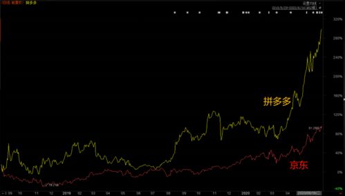 4. 价格走势推送