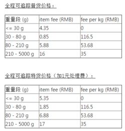5. 物流规则主要内容