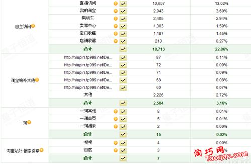 1. 选择优质产品