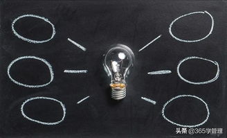 一、引入魔方点击量如何提高？