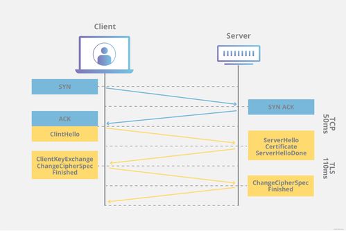 亚马逊卡的基本概念与工作原理
