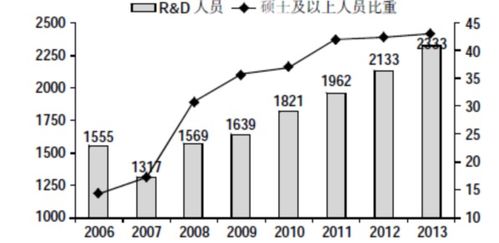 3. 额外行政支出