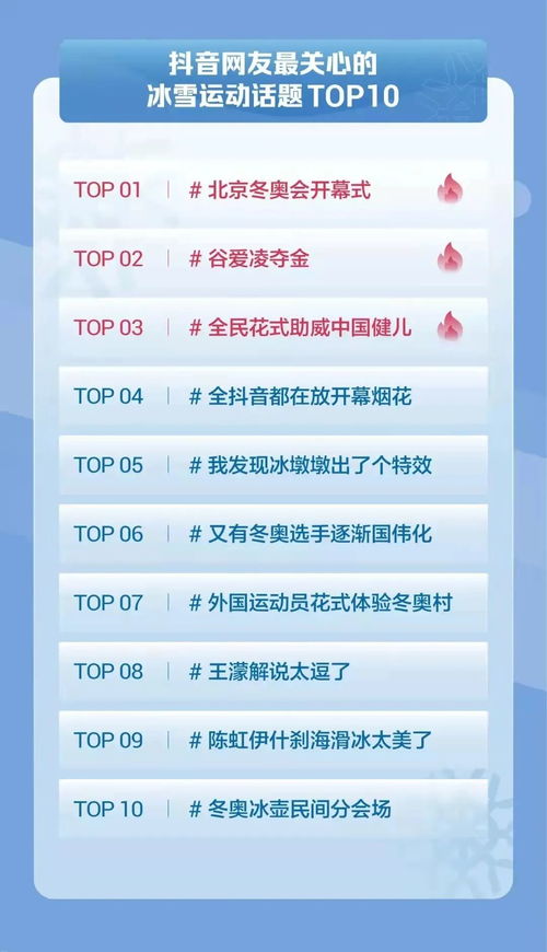 1. 热点视频播放量与创作者