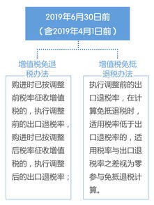 速卖通退税服务的背景及优势
