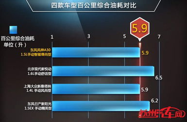 三、 手动命名商品标题的策略