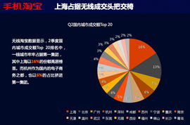 一、手机淘宝Ke以卖东西吗？