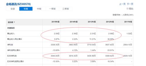 二、视频号起号成功后怎么Zuo？