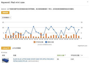 三、关键词布局，提高搜索可见度