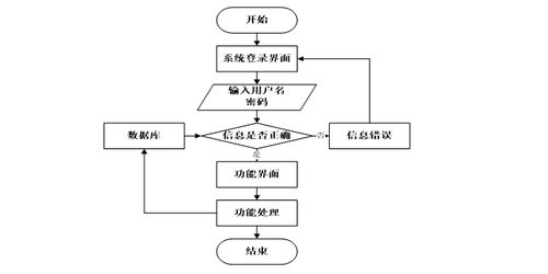 三、 活动效果全程追踪