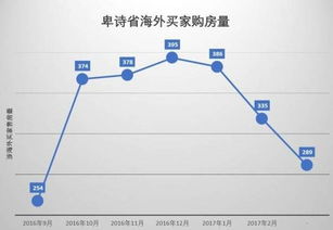 提升跨境交易效率