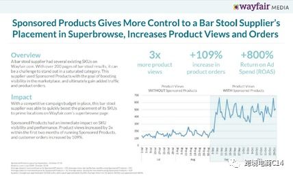 六、产品属性填写与Listing优化