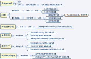 多样化商品类别