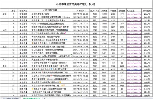三、内容字数与视频原创性：影响推广费用的额外因素