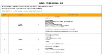 一、 速卖通保证金概述