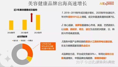 二、 速卖通眼镜类商品的经营策略