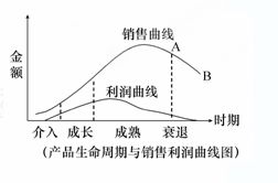 3. 筛选和选择数据详细程度