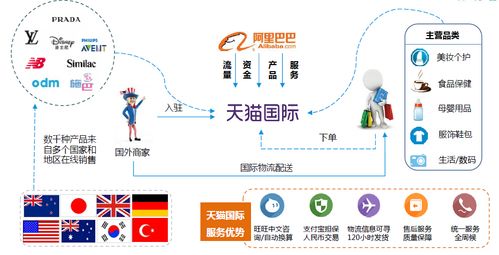 4. 国际物流难题