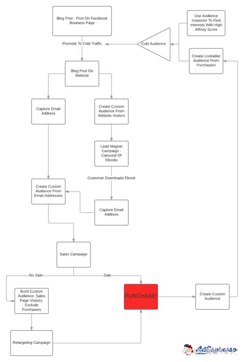 预算管理：合理规划， 精准投资