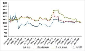 1. 主要原材料价格变化趋势分析