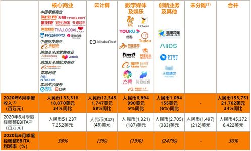 5. 数据驱动的营销模式
