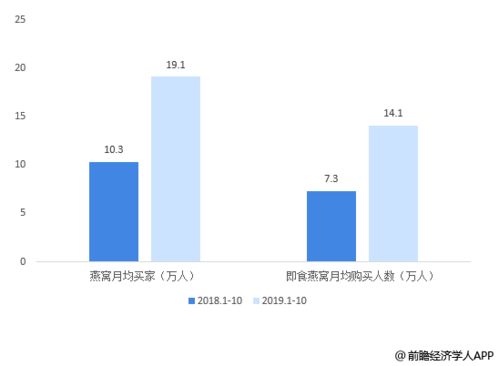 优化网站用户体验，提升购买转化率