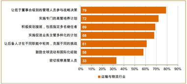 一、 Home Depot的物流配送背景及重要性