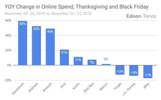 七、优化物流服务