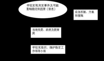 应对突发状况的应急预案