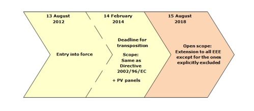 加入回收组织：企业选择加入官方认可回收组织的必要性