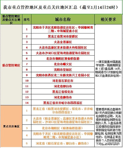 关注库存管理，降低库存压力