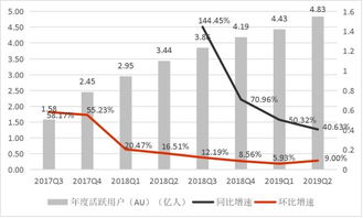 拼多多补单访客数不增的原因分析