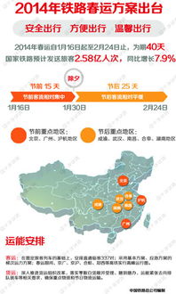 1. 登录中国铁路12306网站